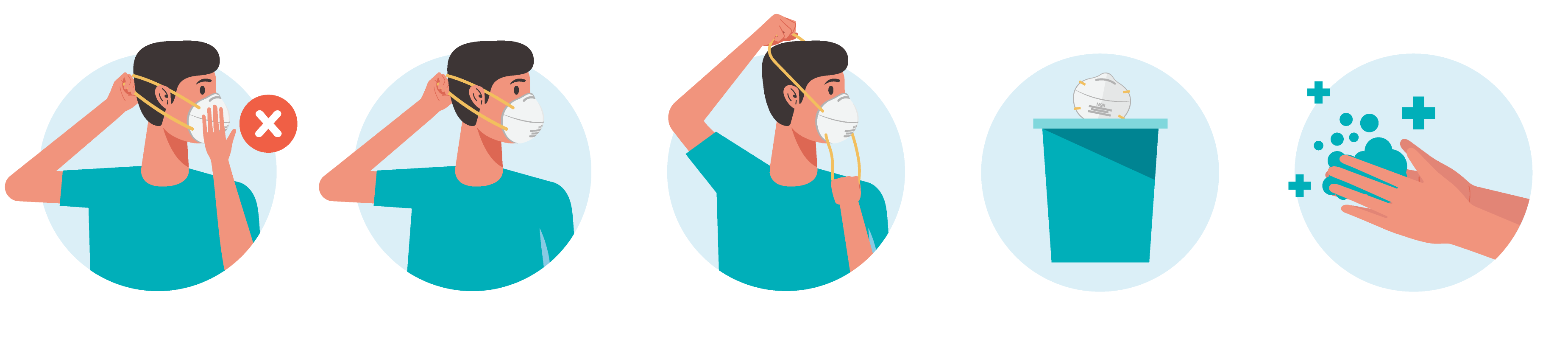 How to doff a medical mask or P2/N95 particulate respirator safely
